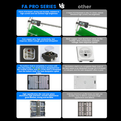 P10mm P8mm P6.67mm P5mm 10000ニット 屋外 IP68 防水 広告 960x960mm LEDディスプレイ画面 パネル