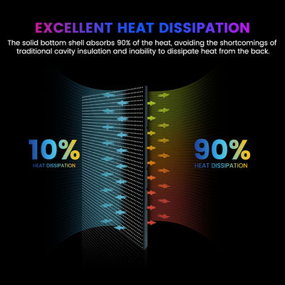 P10mm P8mm P6.67mm P5mm 10000ニット 屋外 IP68 防水 広告 960x960mm LEDディスプレイ画面 パネル