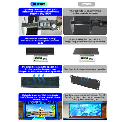 室内固定LEDスクリーン 500x250/750x250/1000x250mm,アルミキャビネット,1200ニット 明るさ,P1.56 P1.95 P2.5 P2.6 P2.9 P3.91 商業用ディスプレイ